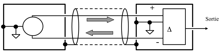 Mode diff&eacute;rentiel